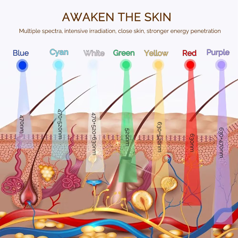 LED Facial Mask – Anti-Aging